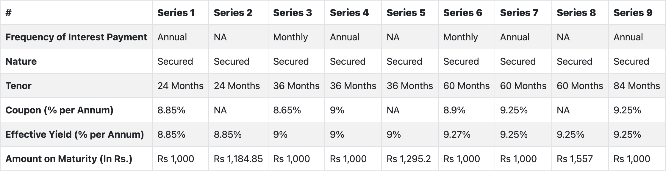 IIFL Home Finance Limited NCD IPO